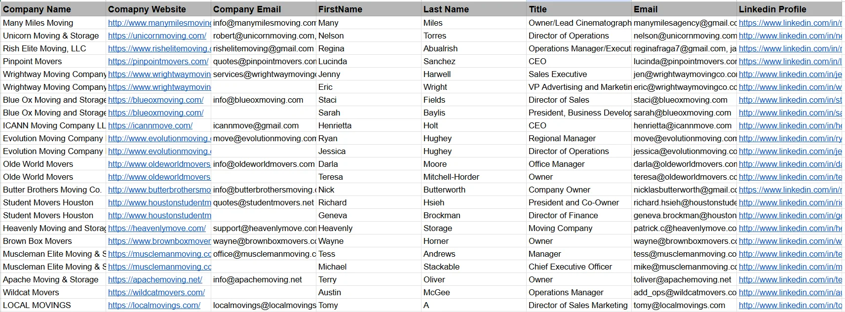 Google Sheet Sample - Founders List