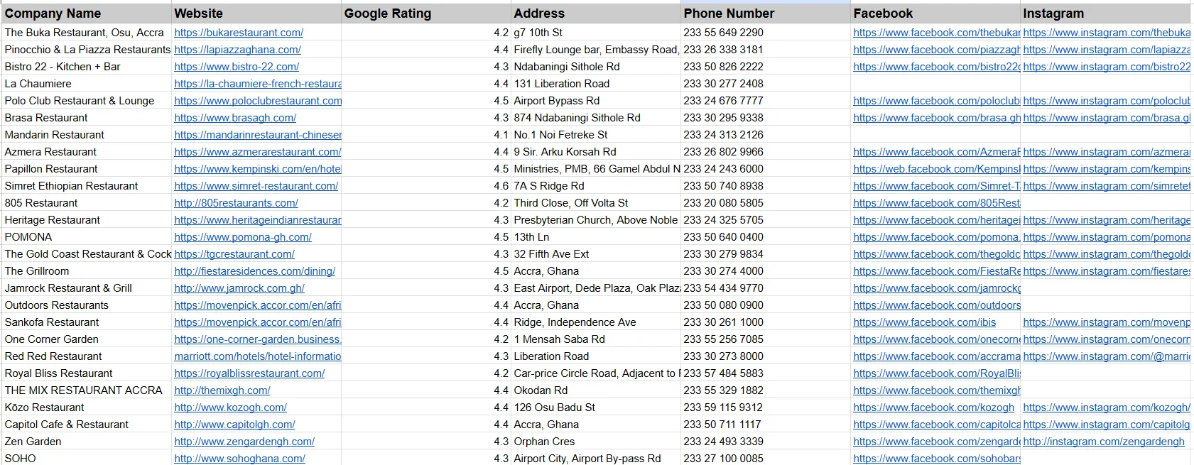 Web Research Sample - Ghana Restaurants